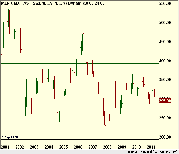 http://borstjanaren.se/images/article_images/img5/astrazeneca.graf.teknsikt.png