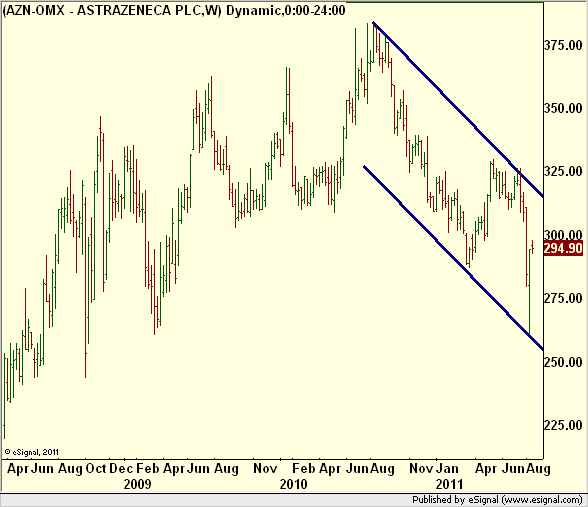 http://borstjanaren.se/images/article_images/img5/astrazeneca.graf.teknsikt1.png