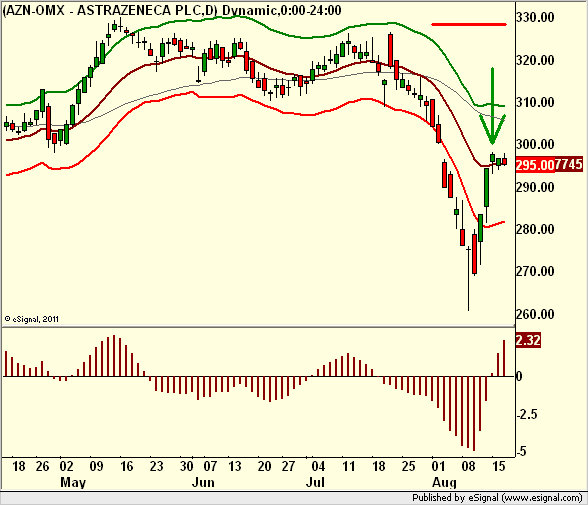 http://borstjanaren.se/images/article_images/img5/astrazeneca.graf.teknsikt2.png