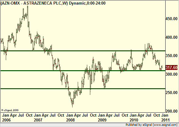 http://borstjanaren.se/images/article_images/img5/astrazeneca.teknisk.analys.ta.graf1.png