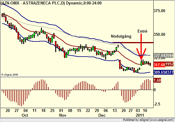 http://borstjanaren.se/images/article_images/img5/astrazeneca.teknisk.analys.ta.graf2.png