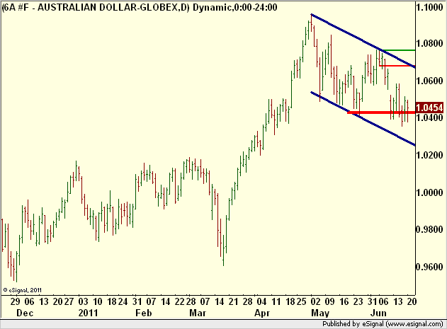http://borstjanaren.se/images/article_images/img5/australiensiska.dollarn.forex.png
