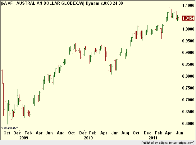 http://borstjanaren.se/images/article_images/img5/australiensiska.dollarn.forex1.png
