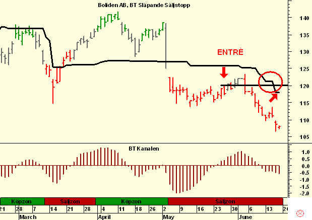 http://borstjanaren.se/images/article_images/img5/boliden.teknisk.analys.slapande.stopp.png