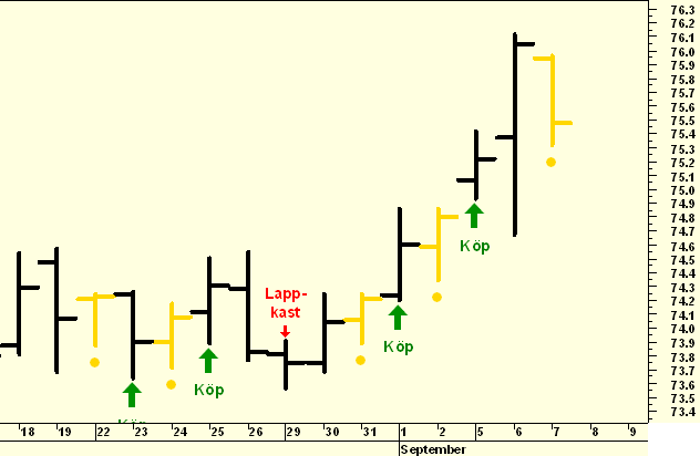 http://borstjanaren.se/images/article_images/img5/btinsidertrading.png