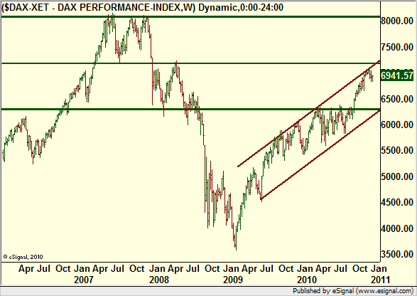 http://borstjanaren.se/images/article_images/img5/dax.trading.long.graf2.png