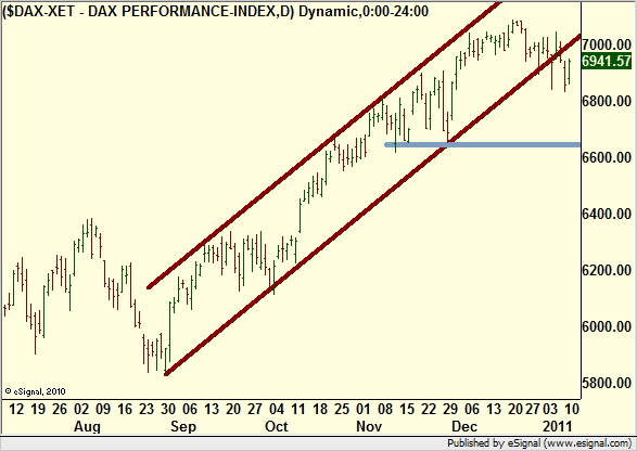 http://borstjanaren.se/images/article_images/img5/dax.trading.long.graf2.png