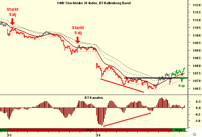http://borstjanaren.se/images/article_images/img5/daytrading.omx.tekniskanalys.png