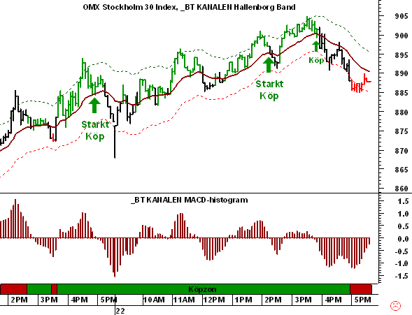 http://borstjanaren.se/images/article_images/img5/daytradingavomx.long.png