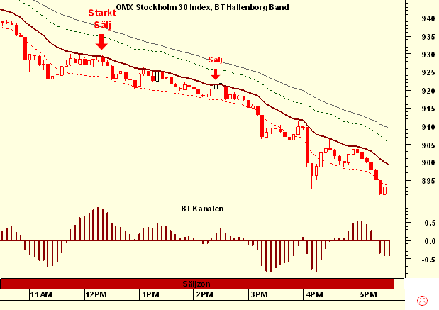 http://borstjanaren.se/images/article_images/img5/daytradingavomxindexet.png