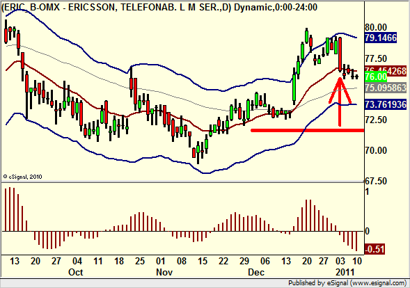 http://borstjanaren.se/images/article_images/img5/eric.long.setup.chart.png