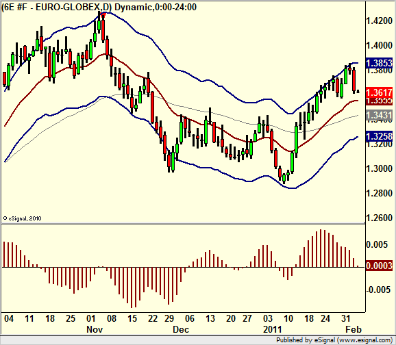 http://borstjanaren.se/images/article_images/img5/euro.teknisk.analys.trading1.png
