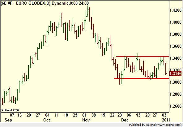 http://borstjanaren.se/images/article_images/img5/eurodollar.teknisk.analys.ta.chart.graf.png
