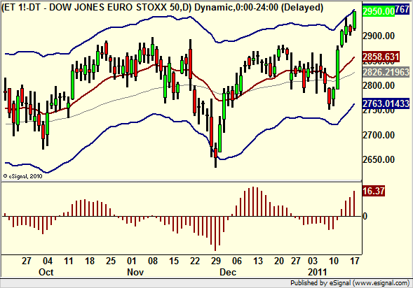 http://borstjanaren.se/images/article_images/img5/eurostoxx.50.graf.teknisk.analys.png