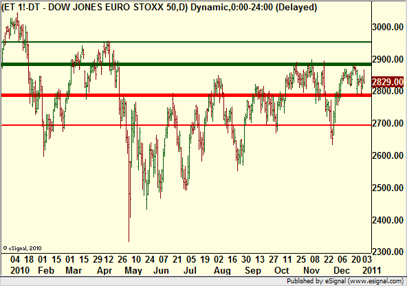 http://borstjanaren.se/images/article_images/img5/eurostoxx.teknisk.analys.png?t=402011185753