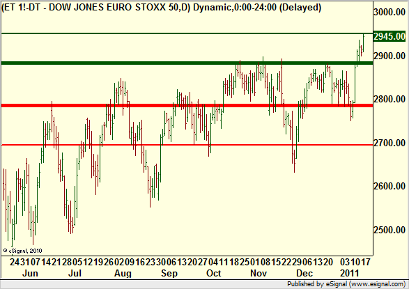 http://borstjanaren.se/images/article_images/img5/eurostoxx.tekniskanalys.png