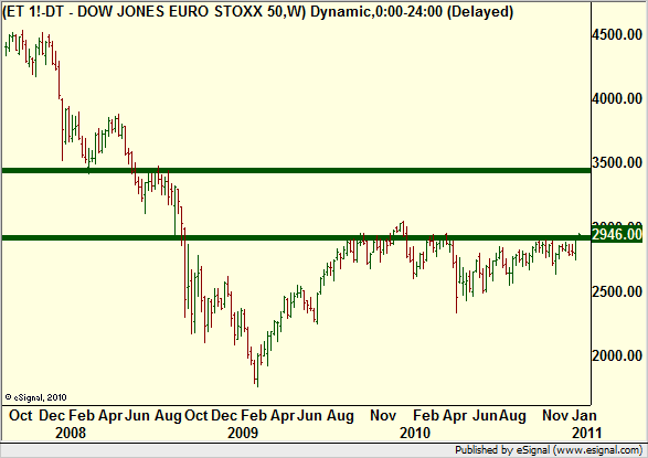 http://borstjanaren.se/images/article_images/img5/eurostoxx.tekniskanalys1.png