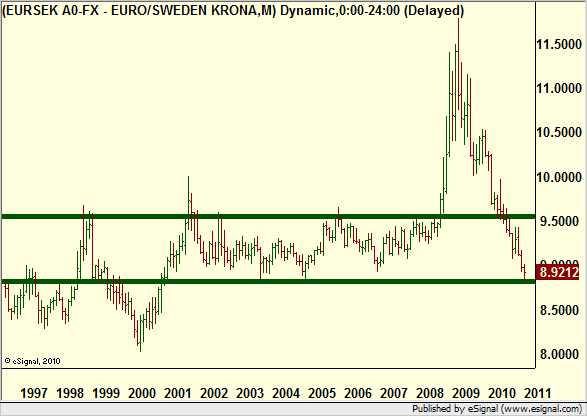 http://borstjanaren.se/images/article_images/img5/eursek.bottenfiske.tekniskanalys.ta.png