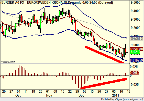 http://borstjanaren.se/images/article_images/img5/eursek.bottenfiske.tekniskanalys.ta1.png