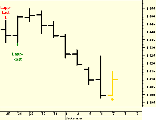 http://borstjanaren.se/images/article_images/img5/eurusdinsider.png