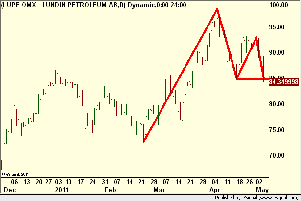 http://borstjanaren.se/images/article_images/img5/exitlupe.trendskifte1.png