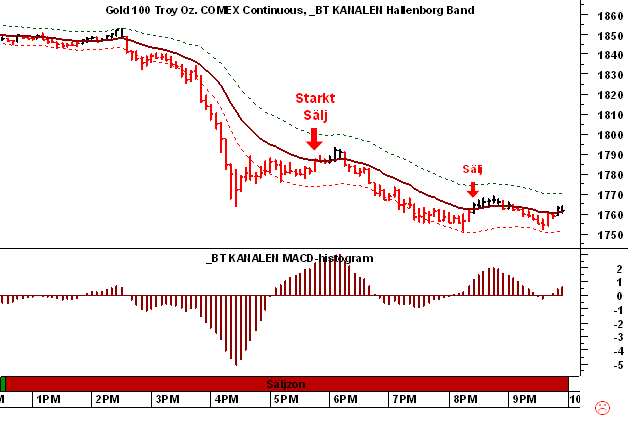 http://borstjanaren.se/images/article_images/img5/gulddaytradingtekniskanalys.png