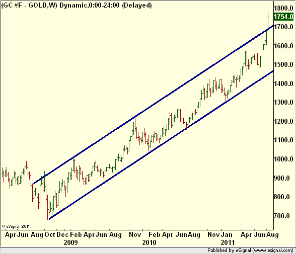 http://borstjanaren.se/images/article_images/img5/guldetstrender1.png