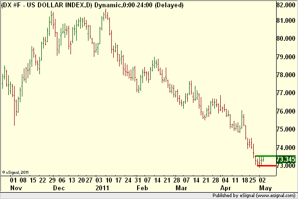 http://borstjanaren.se/images/article_images/img5/henry.boy.trading.dollarindex1.png