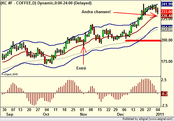 http://borstjanaren.se/images/article_images/img5/kaffe.teknisk.analys.ta.chart.graf.png