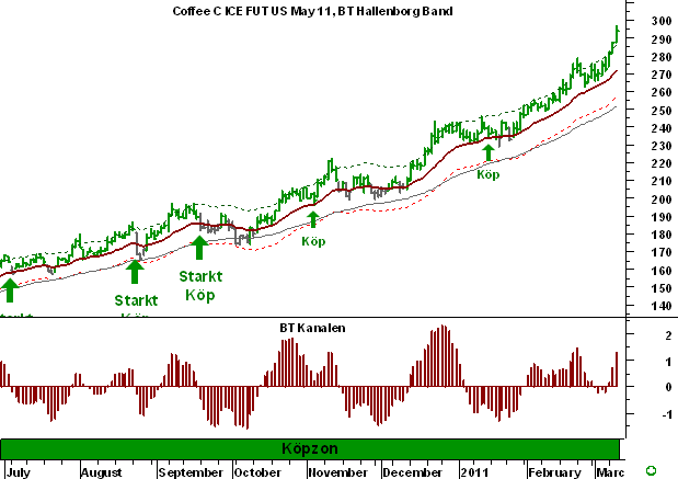 http://borstjanaren.se/images/article_images/img5/kaffetrend.long.png