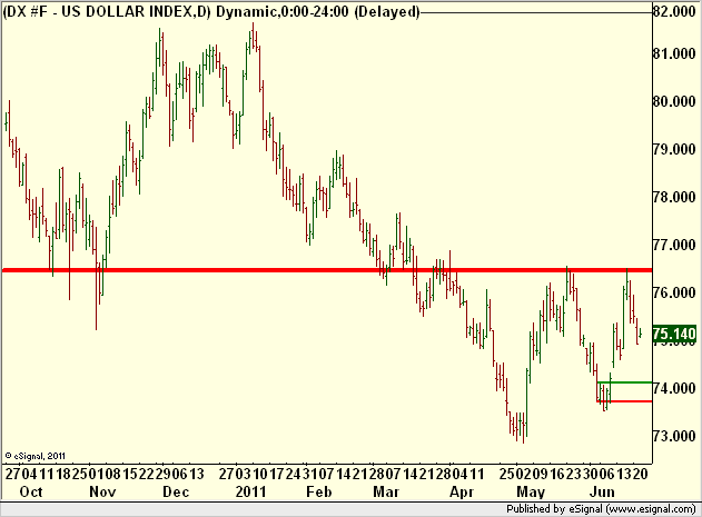 http://borstjanaren.se/images/article_images/img5/long.dollarindexet.tekniskt.png