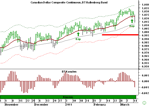 http://borstjanaren.se/images/article_images/img5/loonie.long22.png