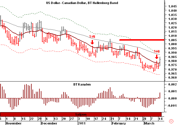 http://borstjanaren.se/images/article_images/img5/loonie.long222.png