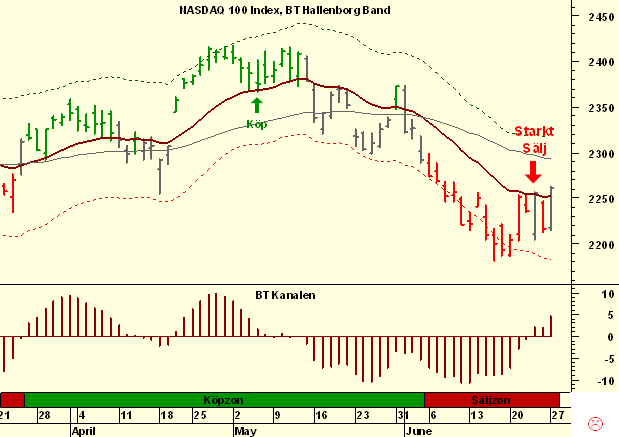 http://borstjanaren.se/images/article_images/img5/nasdaq.tekniskanalys.png