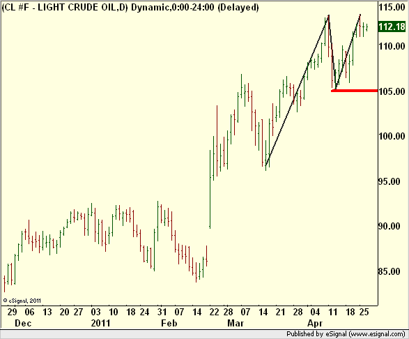 http://borstjanaren.se/images/article_images/img5/olja.tekniskanalys.botten.png