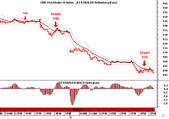 http://borstjanaren.se/images/article_images/img5/omx.daytrading.kort.png
