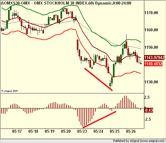 http://borstjanaren.se/images/article_images/img5/omx.divergens.teknisk.analys.png