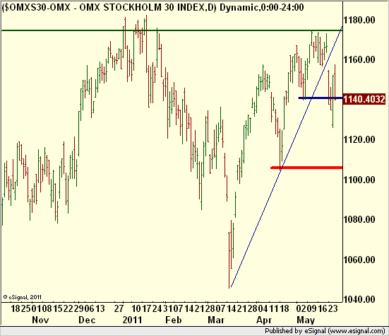 http://borstjanaren.se/images/article_images/img5/omx.divergens.teknisk.analys1.png