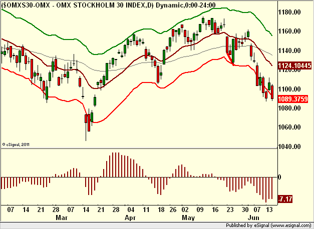 http://borstjanaren.se/images/article_images/img5/omx.teknisk.aktieanalys.trejding.trading.png
