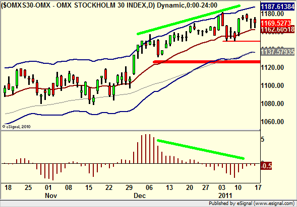 http://borstjanaren.se/images/article_images/img5/omx.teknisk.analys.trading.graf.png