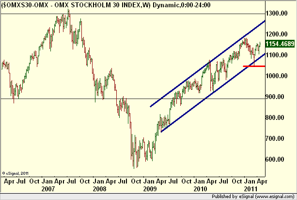 http://borstjanaren.se/images/article_images/img5/omx.veckograf.trend.png