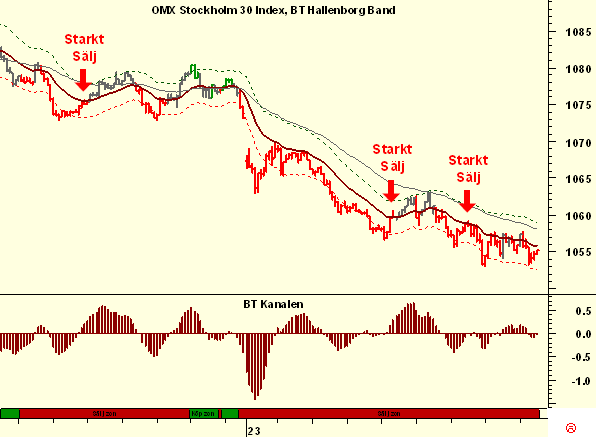 http://borstjanaren.se/images/article_images/img5/omx5minutersgraf.daytrading.png