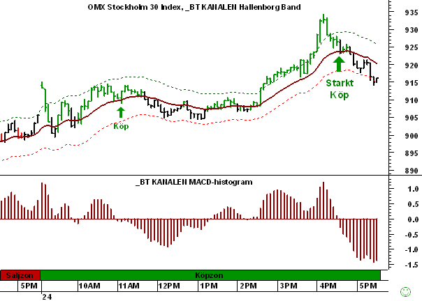 http://borstjanaren.se/images/article_images/img5/omx5minutershandel.daytrading.png
