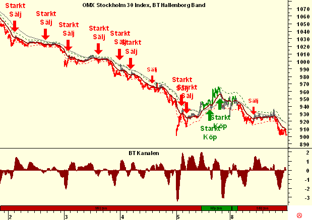 http://borstjanaren.se/images/article_images/img5/omxdaytrading.bt.png