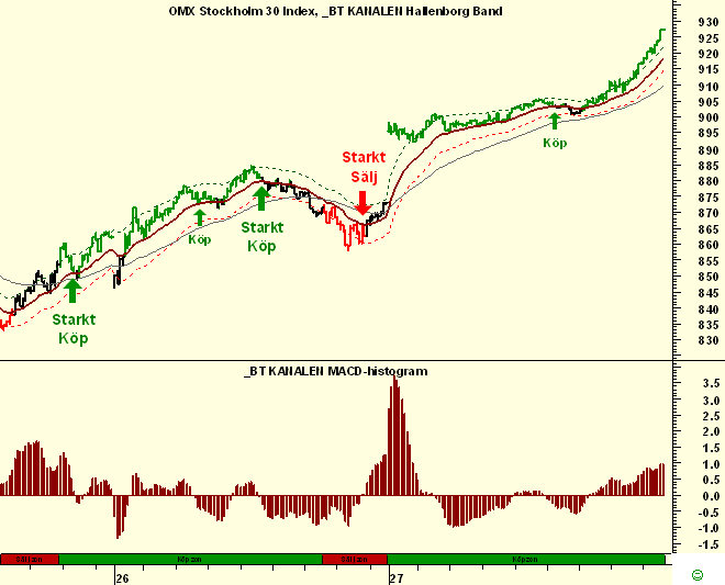http://borstjanaren.se/images/article_images/img5/omxdaytradingg.png