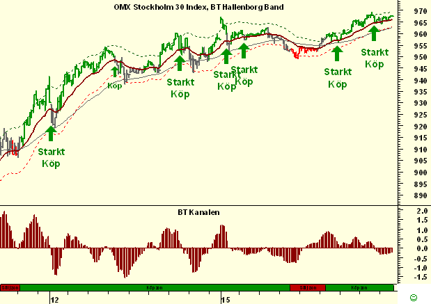 http://borstjanaren.se/images/article_images/img5/omxdaytradinglong.bt.ta.png