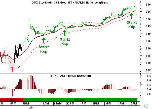 http://borstjanaren.se/images/article_images/img5/omxdaytradingresultat.png