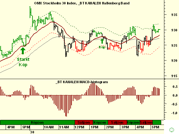 http://borstjanaren.se/images/article_images/img5/omxdaytradingsystem.png