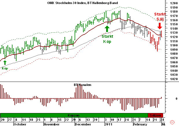 http://borstjanaren.se/images/article_images/img5/omxs30.trading.png