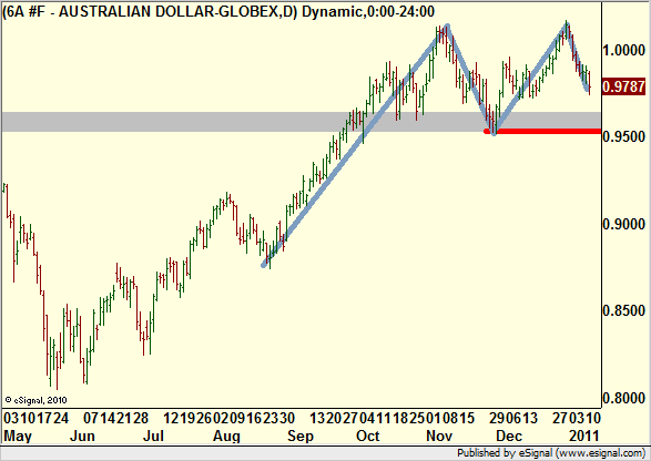 http://borstjanaren.se/images/article_images/img5/oz.trading.long.graf.png